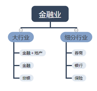 Comprehensive scan theme fund: which sector is worth investing in? -8