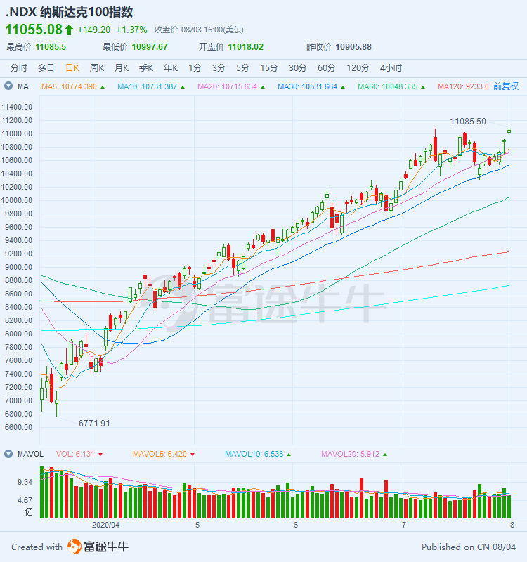 Comprehensive scan theme fund: which sector is worth investing in? -9