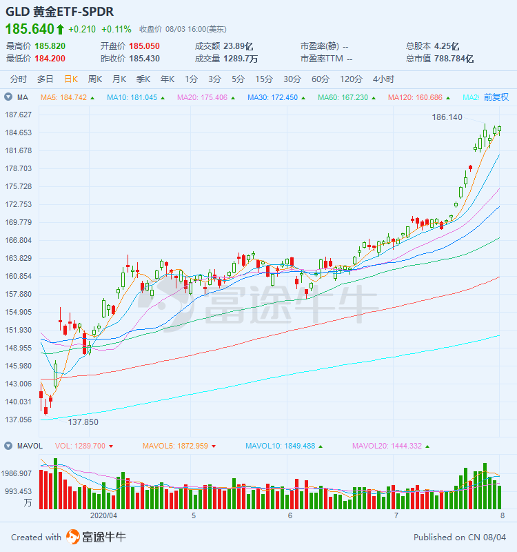 Comprehensive scan theme fund: which sector is worth investing in? -11
