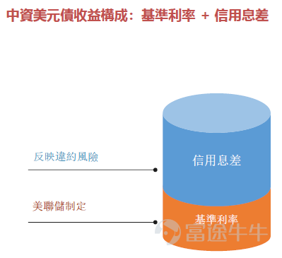 时隔一周，富途诚邀嘉实国际高级投资策略师李帅、大成国际董事总经理柏杨、泰康香港固收投资部总监宋启超，在牛牛圈展开《牛途论道 | 十大基金经理把脉后市》直播[鼓掌]，带大家深入浅出地探讨「牛市」相关话题。 富途资讯整理核心观点如下，直播间干货满满，文后有回看链接[阴险]： 嘉实国际李帅：A股经历正常调整，泛科技将是牛市主线 1. A股经历市场快速涨幅的情况下的正常调整 在国内疫情控制住之后，二季度从4月份开始市场就一直持续修复，在一个阶段内涨幅过大过快的情况下，按照市场的运行规律，本身就应有一个正常的调整。 除了市场调整以外，市场过快上涨引发了大家的一些担忧