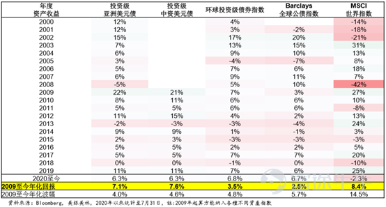 时隔一周，富途诚邀嘉实国际高级投资策略师李帅、大成国际董事总经理柏杨、泰康香港固收投资部总监宋启超，在牛牛圈展开《牛途论道 | 十大基金经理把脉后市》直播[鼓掌]，带大家深入浅出地探讨「牛市」相关话题。 富途资讯整理核心观点如下，直播间干货满满，文后有回看链接[阴险]： 嘉实国际李帅：A股经历正常调整，泛科技将是牛市主线 1. A股经历市场快速涨幅的情况下的正常调整 在国内疫情控制住之后，二季度从4月份开始市场就一直持续修复，在一个阶段内涨幅过大过快的情况下，按照市场的运行规律，本身就应有一个正常的调整。 除了市场调整以外，市场过快上涨引发了大家的一些担忧