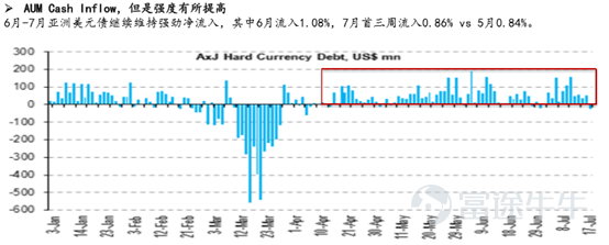 时隔一周，富途诚邀嘉实国际高级投资策略师李帅、大成国际董事总经理柏杨、泰康香港固收投资部总监宋启超，在牛牛圈展开《牛途论道 | 十大基金经理把脉后市》直播[鼓掌]，带大家深入浅出地探讨「牛市」相关话题。 富途资讯整理核心观点如下，直播间干货满满，文后有回看链接[阴险]： 嘉实国际李帅：A股经历正常调整，泛科技将是牛市主线 1. A股经历市场快速涨幅的情况下的正常调整 在国内疫情控制住之后，二季度从4月份开始市场就一直持续修复，在一个阶段内涨幅过大过快的情况下，按照市场的运行规律，本身就应有一个正常的调整。 除了市场调整以外，市场过快上涨引发了大家的一些担忧