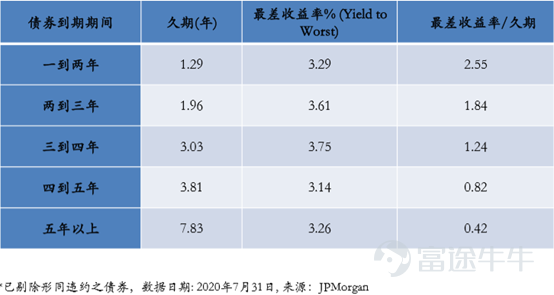 时隔一周，富途诚邀嘉实国际高级投资策略师李帅、大成国际董事总经理柏杨、泰康香港固收投资部总监宋启超，在牛牛圈展开《牛途论道 | 十大基金经理把脉后市》直播[鼓掌]，带大家深入浅出地探讨「牛市」相关话题。 富途资讯整理核心观点如下，直播间干货满满，文后有回看链接[阴险]： 嘉实国际李帅：A股经历正常调整，泛科技将是牛市主线 1. A股经历市场快速涨幅的情况下的正常调整 在国内疫情控制住之后，二季度从4月份开始市场就一直持续修复，在一个阶段内涨幅过大过快的情况下，按照市场的运行规律，本身就应有一个正常的调整。 除了市场调整以外，市场过快上涨引发了大家的一些担忧