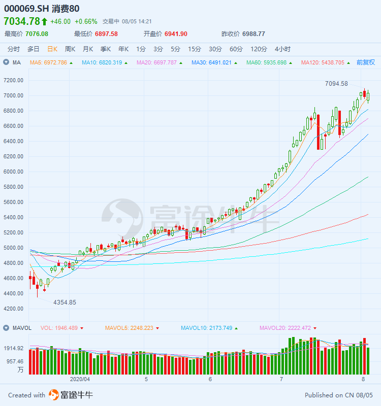 Standing in the tuyere of the times: how to select excellent theme plates? -5