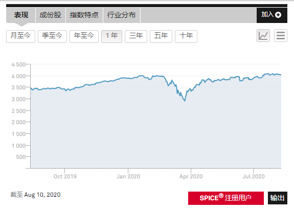 Pharmaceutical sector-- A safe haven in the economic crisis -4