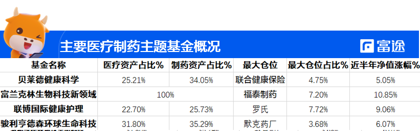 Pharmaceutical sector-- A safe haven in the economic crisis -5
