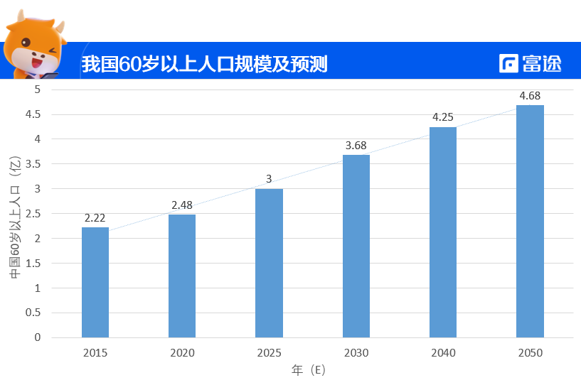 Pharmaceutical sector-- A safe haven in the economic crisis -7