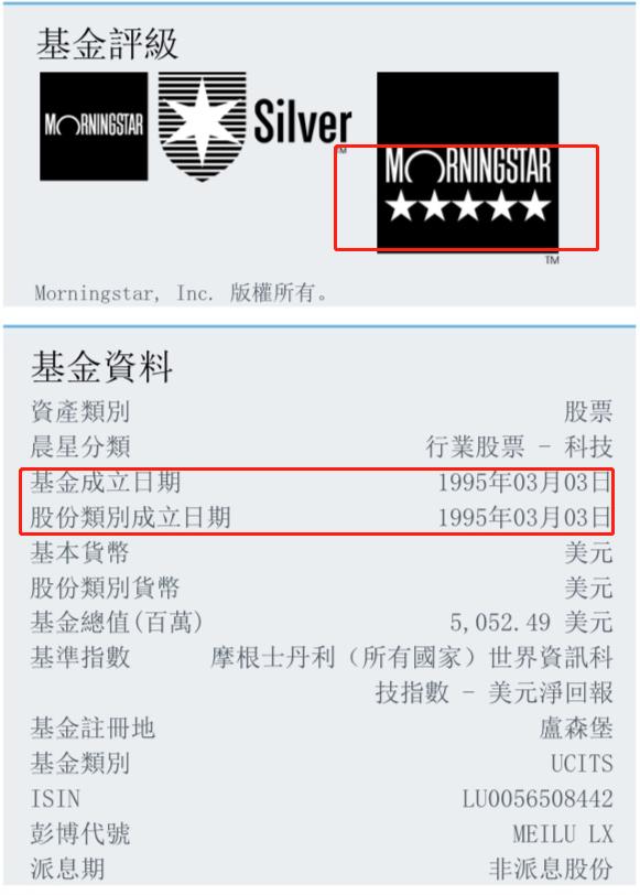 Technology sector-- Bubble and Divine stocks -5