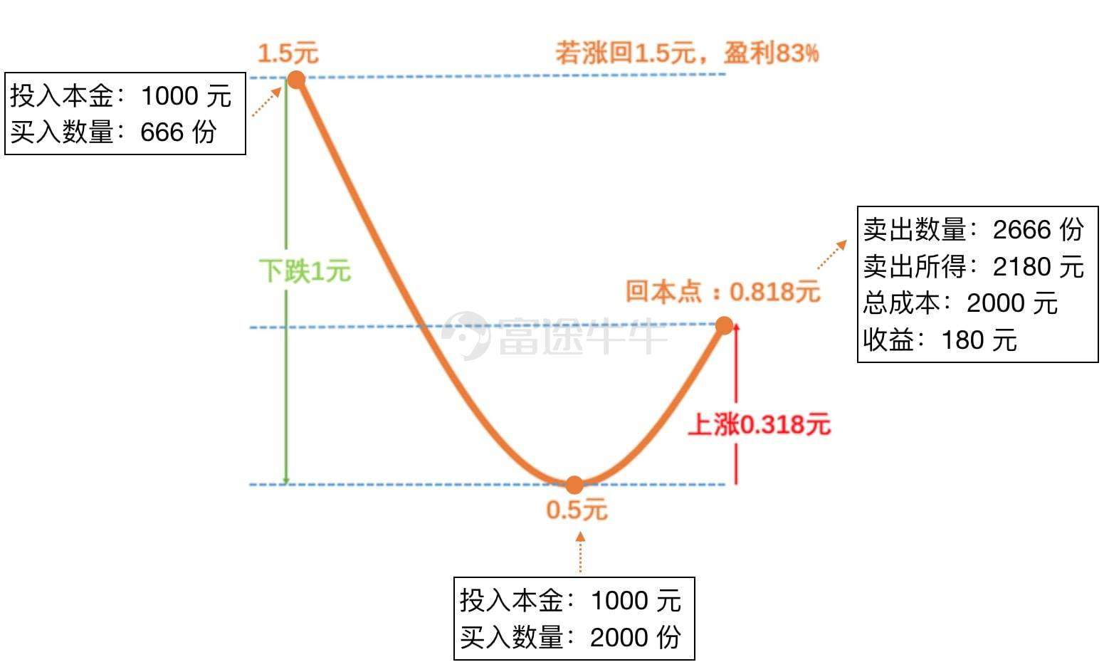 Technology sector-- Bubble and Divine stocks -7