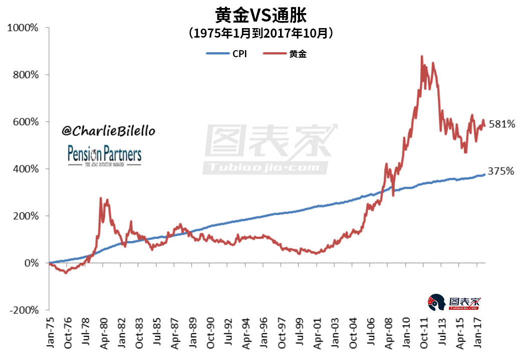 Gold plate-the world is not calm, buy some gold to suppress shock -3