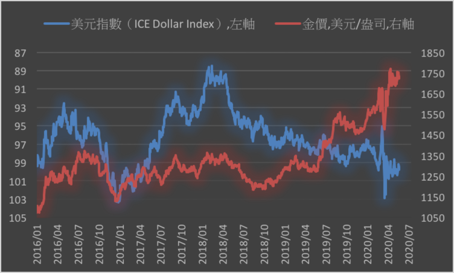 Gold plate-the world is not calm, buy some gold to suppress shock -4
