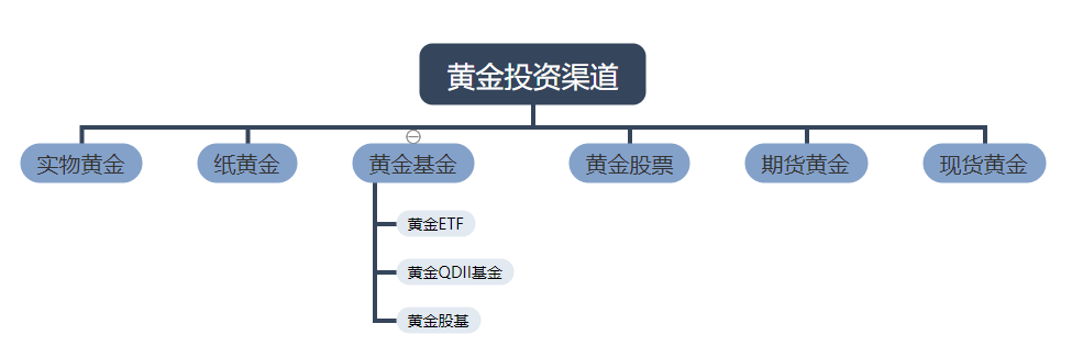 Gold plate-the world is not calm, buy some gold to suppress shock -5