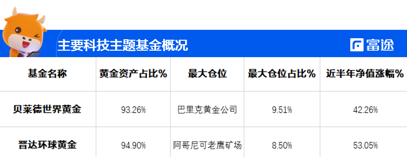 Gold plate-the world is not calm, buy some gold to suppress shock -6