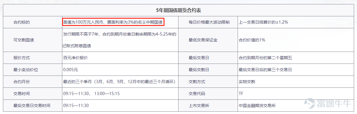 在买保健药时,几乎没有人愿意深究其中的药理。但牛牛每次都会阅读药处方说明书,大致了解这个药能治疗什么、如何服用以及潜在副作用。 都说选投资债券就像买保健药,债券招募也有说明书,其中会清楚注明本债券的期限、利率、发行价格等条款,预先提醒风险以及违约后的处理方式。但是,能通篇读完这个说明书的都是狼人啊...... 字里行间透露着复杂而又乏味的灵魂,难怪除内行人士外罕有人问津。大家几乎都是迷迷糊糊上了车,以至于后来翻车还不知其中缘由。 为及时拯救等错车的你,牛牛今天就挑出说明书中的重要信息——如何看收益和回报时间?怎么看风险和副作用? 01 药效:收益是多少? 和银行存款
