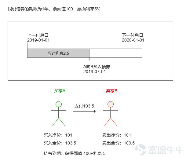 债券投资交易实战术 -6