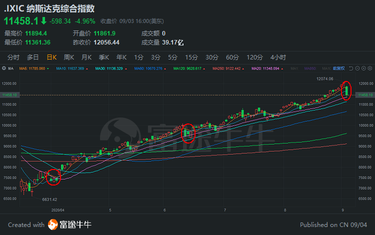 美股大跌，投资者该怎么办？