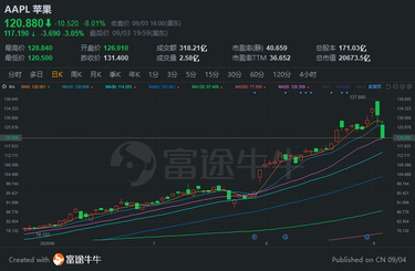 美股大跌，投资者该怎么办？