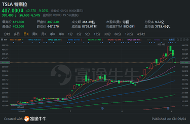 美股大跌，投资者该怎么办？