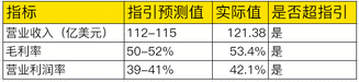 臺積電三季度業績好到炸裂，股價卻不爲所動