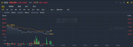 臺積電三季度業績好到炸裂，股價卻不爲所動