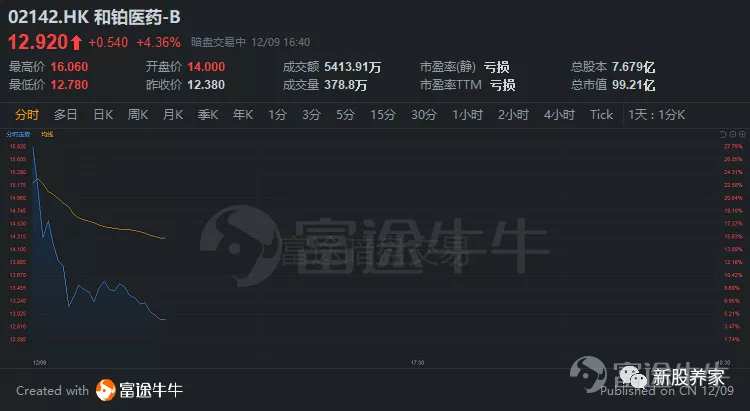 假新闻骗人暗盘接盘的套路，有的人真是骨子里坏