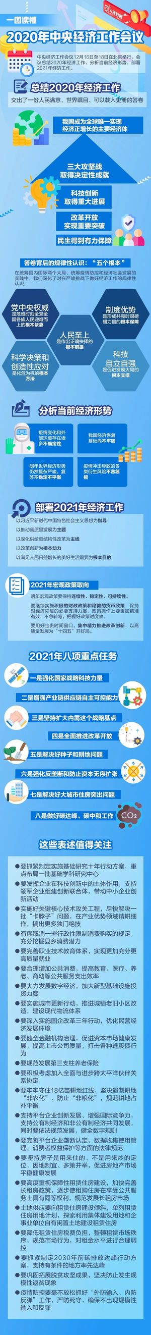一圖讀懂2020年中央經濟工作會議