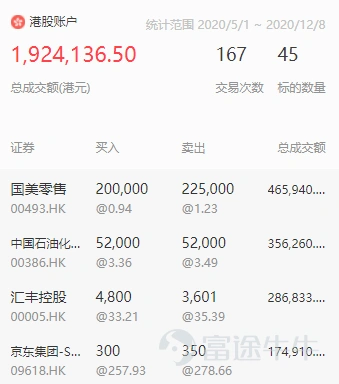 In 2020, under the replay of the actual game master's operation, the coworkers witnessed the dominating publication of orders over and over again. Trading formats such as swing is king, overnight trading, intraday short-term trend trading, news, fundamentals, etc., are being used to the fullest by investment bosses, and novice newbies are also scrambling to imitate and do retrading. Some of the selected articles described intraday earnings of up to 4,600 times, challenged Tesla's 2-month earnings of 1,037%, and annualized earnings of 1000%. Next, let's take stock of the most dominating profit and loss list of 2020 with the hottest girls and friends! The number of articles combined with the number of contacts, the number of contacts, the number of pages, and the equivalence of the content of the mooer does not represent the existence of any platform, the following articles are not separated. 1. Intraday trading resumed, and his profit was as high as 4,600 times @不能左转 Tencent's intraday bulls and bears operation notes I'm just drinking some soup and eating some meat in the trend. Always be in awe of the market and be a follower. The daily profit of 10,000 to 30,000 is maintained most of the time. The rule I set for myself is that the loss on that day must never exceed the average profit of the previous 4 working days; otherwise, I will stop operating. I slowly made a profit of over 10,000 and withdrew from 50,000 to 100.2 million. The withdrawals were all withdrawn with half of the profit, so it's OK to use the 700 Bull and Bear Pass for a small amount of money within 500,000. 2. Challenge Tesla, which has a 2-month yield of 1037% @daytraderindi