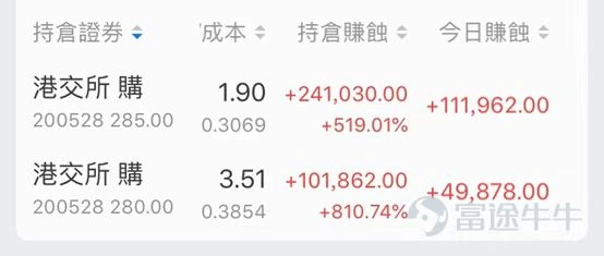 In 2020, under the replay of the actual game master's operation, the coworkers witnessed the dominating publication of orders over and over again. Trading formats such as swing is king, overnight trading, intraday short-term trend trading, news, fundamentals, etc., are being used to the fullest by investment bosses, and novice newbies are also scrambling to imitate and do retrading. Some of the selected articles described intraday earnings of up to 4,600 times, challenged Tesla's 2-month earnings of 1,037%, and annualized earnings of 1000%. Next, let's take stock of the most dominating profit and loss list of 2020 with the hottest girls and friends! The number of articles combined with the number of contacts, the number of contacts, the number of pages, and the equivalence of the content of the mooer does not represent the existence of any platform, the following articles are not separated. 1. Intraday trading resumed, and his profit was as high as 4,600 times @不能左转 Tencent's intraday bulls and bears operation notes I'm just drinking some soup and eating some meat in the trend. Always be in awe of the market and be a follower. The daily profit of 10,000 to 30,000 is maintained most of the time. The rule I set for myself is that the loss on that day must never exceed the average profit of the previous 4 working days; otherwise, I will stop operating. I slowly made a profit of over 10,000 and withdrew from 50,000 to 100.2 million. The withdrawals were all withdrawn with half of the profit, so it's OK to use the 700 Bull and Bear Pass for a small amount of money within 500,000. 2. Challenge Tesla, which has a 2-month yield of 1037% @daytraderindi