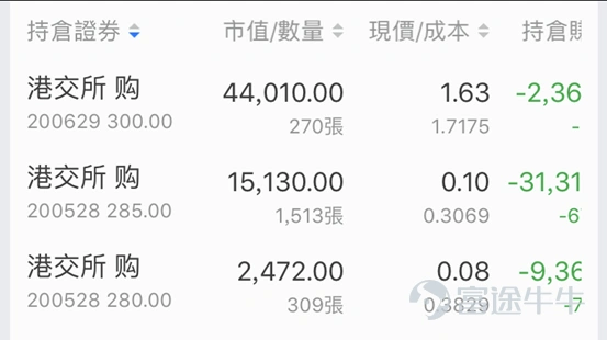 In 2020, under the replay of the actual game master's operation, the coworkers witnessed the dominating publication of orders over and over again. Trading formats such as swing is king, overnight trading, intraday short-term trend trading, news, fundamentals, etc., are being used to the fullest by investment bosses, and novice newbies are also scrambling to imitate and do retrading. Some of the selected articles described intraday earnings of up to 4,600 times, challenged Tesla's 2-month earnings of 1,037%, and annualized earnings of 1000%. Next, let's take stock of the most dominating profit and loss list of 2020 with the hottest girls and friends! The number of articles combined with the number of contacts, the number of contacts, the number of pages, and the equivalence of the content of the mooer does not represent the existence of any platform, the following articles are not separated. 1. Intraday trading resumed, and his profit was as high as 4,600 times @不能左转 Tencent's intraday bulls and bears operation notes I'm just drinking some soup and eating some meat in the trend. Always be in awe of the market and be a follower. The daily profit of 10,000 to 30,000 is maintained most of the time. The rule I set for myself is that the loss on that day must never exceed the average profit of the previous 4 working days; otherwise, I will stop operating. I slowly made a profit of over 10,000 and withdrew from 50,000 to 100.2 million. The withdrawals were all withdrawn with half of the profit, so it's OK to use the 700 Bull and Bear Pass for a small amount of money within 500,000. 2. Challenge Tesla, which has a 2-month yield of 1037% @daytraderindi