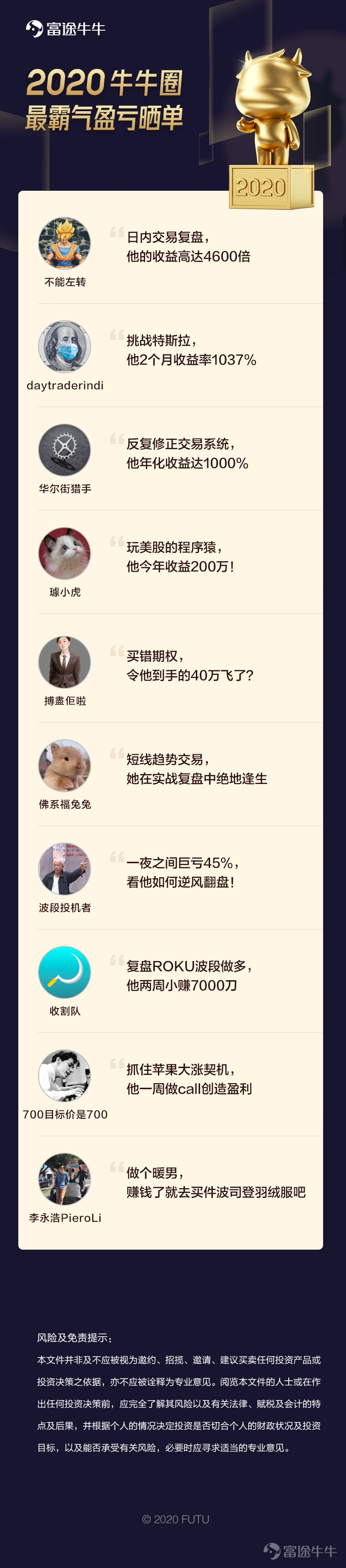 In 2020, under the replay of the actual game master's operation, the coworkers witnessed the dominating publication of orders over and over again. Trading formats such as swing is king, overnight trading, intraday short-term trend trading, news, fundamentals, etc., are being used to the fullest by investment bosses, and novice newbies are also scrambling to imitate and do retrading. Some of the selected articles described intraday earnings of up to 4,600 times, challenged Tesla's 2-month earnings of 1,037%, and annualized earnings of 1000%. Next, let's take stock of the most dominating profit and loss list of 2020 with the hottest girls and friends! The number of articles combined with the number of contacts, the number of contacts, the number of pages, and the equivalence of the content of the mooer does not represent the existence of any platform, the following articles are not separated. 1. Intraday trading resumed, and his profit was as high as 4,600 times @不能左转 Tencent's intraday bulls and bears operation notes I'm just drinking some soup and eating some meat in the trend. Always be in awe of the market and be a follower. The daily profit of 10,000 to 30,000 is maintained most of the time. The rule I set for myself is that the loss on that day must never exceed the average profit of the previous 4 working days; otherwise, I will stop operating. I slowly made a profit of over 10,000 and withdrew from 50,000 to 100.2 million. The withdrawals were all withdrawn with half of the profit, so it's OK to use the 700 Bull and Bear Pass for a small amount of money within 500,000. 2. Challenge Tesla, which has a 2-month yield of 1037% @daytraderindi