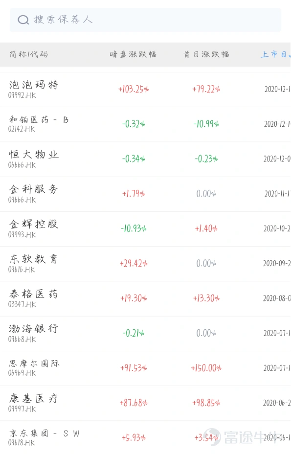 $快手-W (01024.HK)$ $微創心通-B (02160.HK)$ $貝康醫療-B (02170.HK)$ 第一:申购建议 昨日快手、心通、健倍苗苗3只新股同时招股,额度大战真的把人都弄得头晕眼花,一天下来真是三个字“一抹黑”。本准备今天歇业休息一下,结果又来了一只贝康医疗,真是大型的撞车现场呀。说多了都是泪呐,继续埋头苦干。。。。 关于这3只新股,我们恒强投研申购排序是:快手科技>心通医疗=贝康医疗,本文章主角:贝康我们还是会全力打的,有钱的大佬搞个乙头应该还是不错的。(不构成投资意见,风险自负喲) 想知道结果的,那么可以结束你的到此一游了。如果想具体了解一下,那么请带着你们的疑惑继续往下看哟。 第二:新股申购点评 1. 国内三代试管婴儿基因检测试剂盒第一股; 2. 辅助生殖基因检测领域的独角兽; 3. 复合增速快,市场前景广阔; 4. 中信保荐稳如狗给人以信心; 第三:新股总评分(84.2分) 贝康医疗-B的基本概况: 指标一:行业热度评分(权重占比:...