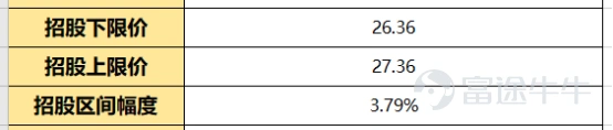 $快手-W (01024.HK)$ $微創心通-B (02160.HK)$ $貝康醫療-B (02170.HK)$ 第一:申购建议 昨日快手、心通、健倍苗苗3只新股同时招股,额度大战真的把人都弄得头晕眼花,一天下来真是三个字“一抹黑”。本准备今天歇业休息一下,结果又来了一只贝康医疗,真是大型的撞车现场呀。说多了都是泪呐,继续埋头苦干。。。。 关于这3只新股,我们恒强投研申购排序是:快手科技>心通医疗=贝康医疗,本文章主角:贝康我们还是会全力打的,有钱的大佬搞个乙头应该还是不错的。(不构成投资意见,风险自负喲) 想知道结果的,那么可以结束你的到此一游了。如果想具体了解一下,那么请带着你们的疑惑继续往下看哟。 第二:新股申购点评 1. 国内三代试管婴儿基因检测试剂盒第一股; 2. 辅助生殖基因检测领域的独角兽; 3. 复合增速快,市场前景广阔; 4. 中信保荐稳如狗给人以信心; 第三:新股总评分(84.2分) 贝康医疗-B的基本概况: 指标一:行业热度评分(权重占比:...