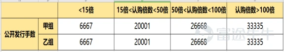 $快手-W (01024.HK)$ $微創心通-B (02160.HK)$ $貝康醫療-B (02170.HK)$ 第一:申购建议 昨日快手、心通、健倍苗苗3只新股同时招股,额度大战真的把人都弄得头晕眼花,一天下来真是三个字“一抹黑”。本准备今天歇业休息一下,结果又来了一只贝康医疗,真是大型的撞车现场呀。说多了都是泪呐,继续埋头苦干。。。。 关于这3只新股,我们恒强投研申购排序是:快手科技>心通医疗=贝康医疗,本文章主角:贝康我们还是会全力打的,有钱的大佬搞个乙头应该还是不错的。(不构成投资意见,风险自负喲) 想知道结果的,那么可以结束你的到此一游了。如果想具体了解一下,那么请带着你们的疑惑继续往下看哟。 第二:新股申购点评 1. 国内三代试管婴儿基因检测试剂盒第一股; 2. 辅助生殖基因检测领域的独角兽; 3. 复合增速快,市场前景广阔; 4. 中信保荐稳如狗给人以信心; 第三:新股总评分(84.2分) 贝康医疗-B的基本概况: 指标一:行业热度评分(权重占比:...