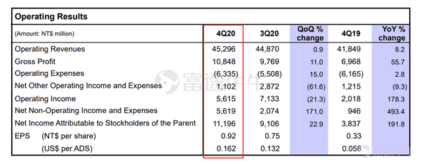 芯業績 | 中芯20Q4營收“逆勢下跌”，還能堅守嗎？