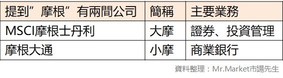 一分钟看懂MSCI季度调整！