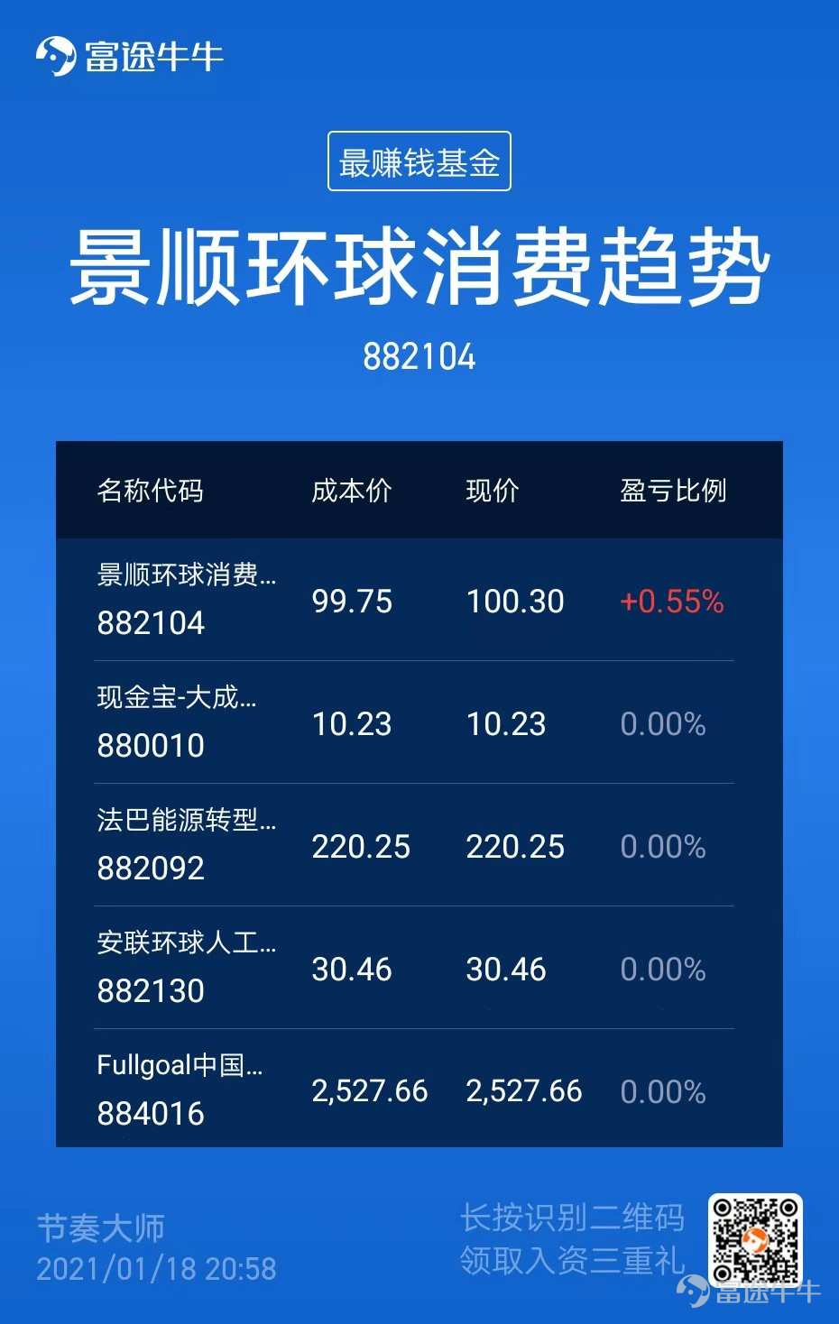 Table of Contents: 1. Why Funds are Suitable for Ordinary Investors 2. How to Choose Funds 3. Bulls' 2021 Fund Allocation Strategy 2020 can be described as the "golden age" of funds. While individual investors have different gains and losses, the vast majority of funds achieved substantial returns in this year. At the same time, more and more people have started to pay attention to and invest in funds. This phenomenon indicates that ordinary investors, while forming investment and financial management awareness, are also gradually learning to choose a more suitable way for themselves. Today, Xiangxiang will combine the high-quality views of bulls to share three perspectives with everyone: why funds are suitable for ordinary investors, how to choose funds, and bulls' fund allocation strategy in 2021. The third-party articles mentioned are selected based on factors such as page views, user engagement, likes, and quality. Third-party opinions do not represent the position of any platform. 1. Why are funds suitable for ordinary investors to allocate? Why is it said that funds are suitable for ordinary (especially entry-level) investors to allocate? Let's take a look at the conclusion: 1. There are professional fund managers to take care of the investments, saving individuals time and effort; Related content recommendation:@Stansberry贝瑞研究"80% of fund investors outperform the market: the flash-rich fund investors and the swollen stock investors" "From the beginning of this year to February 5th, with 70%+ of individual stocks falling in the A-share market, only 3% of open-end funds incurred losses. This means that as long as luck is not too bad and one does not "blindly tinker," 97% of fund investors are making money...