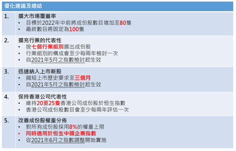 The largest reform in the history of the Hang Seng Index is confirmed!