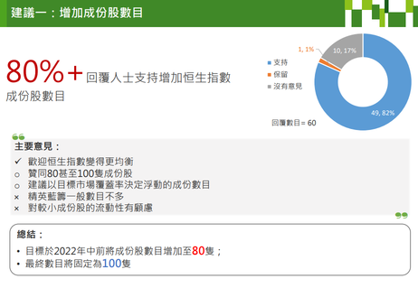 The largest reform in the history of the Hang Seng Index is confirmed!