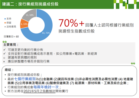 The largest reform in the history of the Hang Seng Index is confirmed!