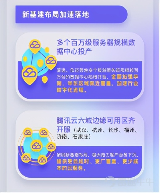 今晚，騰訊$騰訊控股 (00700.HK)$2020年年報及四季報披露。 2020年Q4騰訊實現營收1336.69億元，同比增長26%，淨利潤(Non-IFRS)332.07億元，同比增長30%；全年實現營收4820.64億元，同比增長28%，淨利潤(Non-IFRS)1227.42億元，同比增長30%。 整體來看，這次業績的整體表現依然如市場預期：「穩」。騰訊通信社交、網絡遊戲、數字內容、網絡廣告基本盤牢固。 從四季度數據看，其增值服務業務收入670億元，同比增長28%； 金融科技與企業服務業務收入385億元，同比增長29%； 網絡廣告業務收入247億元，同比增長22%，其中社交廣告收入204億元，同比增長25%，媒體廣告也終於在負增長7個季度後，再次實現同比正增長8%，受宏觀經濟復甦帶動，整個廣告市場也出現復甦。 結合目前的位置和最新的業績表現，有幾個問題：騰訊當前估值高嗎？高確定的基本盤之外，市場對騰訊的新成長源達成共識了嗎？ 我們認爲： 1、目前，騰訊的靜態市盈率約40倍，在歷史中樞，當下市場對騰訊社交、遊戲...