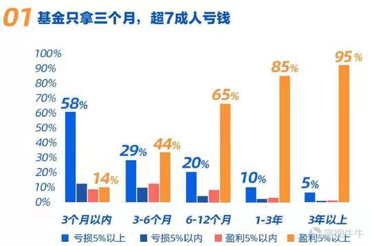 【投基有道】一季度复盘与展望：如何成为一名合格的基民？