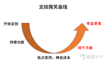 【投基有道】一季度复盘与展望：如何成为一名合格的基民？