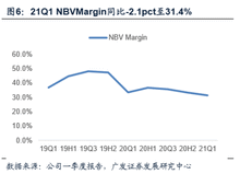 業績點評：中國平安Q1壽險新業務價值增速反彈，資產端風險逐步有序出清