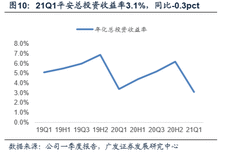 業績點評：中國平安Q1壽險新業務價值增速反彈，資產端風險逐步有序出清