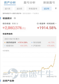 2021年Q1優秀貢獻者評選正在火熱進行中！ 每個季度，熱門妹會根據發帖量、優質內容數、閱讀量、互動量、粉絲量等多維度數據綜合打分，評選出一批新晉優秀貢獻者們。2021年Q1新晉「價值投資優秀貢獻者」、「實盤心得優秀貢獻者」有哪些呢？一起來看看本期上榜的牛友吧~ 一、價值投資優秀貢獻者精彩分享   @木剑_ ：金融工程碩士，還在學習路上的價值投資信徒 熱門妹有話說： 小木劍非常擅長從宏觀到微觀的市場分析，每週從價投的底層邏輯出發分享復盤。他一共在四個板塊持有26只投資標的，重倉科技股，在下跌行情中用分散投資面對回撤。他說人必須要搞懂自己的每一分錢是怎麼賺的，自己的每一分錢是如何虧的，可複製的經驗才是最重要的。 很多人問木劍，怎麼在1月和3月的行情中從容過關？他說牛友們的風險敞口在牛市過於樂觀，而在熊市過於悲觀。避免下跌行情的2種辦法就是嚴格的紀律+選擇價值投資來忽略短線的損失和波動。在一次次的復盤中印證邏輯、優化交易系統。 在Q1，木劍一共獲得了4288位粉絲的認可，其中 《 我是如何預測聯儲局的操作的》 這篇文章有202w+牛友瀏覽過，互動達260次；在 《一月...