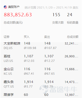 2021年Q1優秀貢獻者評選正在火熱進行中！ 每個季度，熱門妹會根據發帖量、優質內容數、閱讀量、互動量、粉絲量等多維度數據綜合打分，評選出一批新晉優秀貢獻者們。2021年Q1新晉「價值投資優秀貢獻者」、「實盤心得優秀貢獻者」有哪些呢？一起來看看本期上榜的牛友吧~ 一、價值投資優秀貢獻者精彩分享   @木剑_ ：金融工程碩士，還在學習路上的價值投資信徒 熱門妹有話說： 小木劍非常擅長從宏觀到微觀的市場分析，每週從價投的底層邏輯出發分享復盤。他一共在四個板塊持有26只投資標的，重倉科技股，在下跌行情中用分散投資面對回撤。他說人必須要搞懂自己的每一分錢是怎麼賺的，自己的每一分錢是如何虧的，可複製的經驗才是最重要的。 很多人問木劍，怎麼在1月和3月的行情中從容過關？他說牛友們的風險敞口在牛市過於樂觀，而在熊市過於悲觀。避免下跌行情的2種辦法就是嚴格的紀律+選擇價值投資來忽略短線的損失和波動。在一次次的復盤中印證邏輯、優化交易系統。 在Q1，木劍一共獲得了4288位粉絲的認可，其中 《 我是如何預測聯儲局的操作的》 這篇文章有202w+牛友瀏覽過，互動達260次；在 《一月...