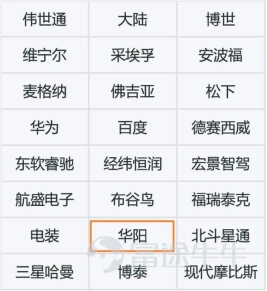 華爲汽車概念股中分爲兩大陣營,一是汽車部分,比如小康股份、北汽藍谷、長安汽車、廣汽集團近期在二級市場表現出衆;二是零部件部分,零部件子弟衆多,個個身懷絕技,在資本市場上也是紅紅火火。 隨着“軟件定義汽車”這一共識在汽車圈的普及,汽車電子在汽車整個上游零部件的地位得以提升,其命門作用顯現。 雖然華爲在智能座艙與自動駕駛核心技術方面的積累首屈一指,但是在軟件與主機廠的銜接過渡方面存在一定的盲區,因此,才需要引進外部戰略合作伙伴。 01 華陽集團與華爲牽手的意義 新能源汽車的關鍵技術爲芯片+操作系統+中間件+應用算法軟件+數據,把握其中一環就很難,一舉拿下所有幾乎很難實現,更多的場景是協同作戰。 華爲之所以能在智能汽車牽頭上游零部件與下游車企,得益於其在基礎硬件平台(芯片/MDC)+基礎軟件平台(HOS、VOS、AOS)+大數據算法的技術強勢儲備,此外還佈局了雲平台、傳感器、三電領域等,真正意義上實現了“智能化”與“電動化”兩條腿走路。 但,華爲畢竟不是萬能的,一些非核心的技術自己沒有儲備的,依然得靠外部來彌補,比如在智能系統、軟件與主機廠的硬件...