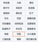 Big manufacturers build cars | Huawei automotive concept stocks: Will Huayang Group welcome new opportunities?