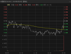 MSCI 調倉落地，哪些票將異動？