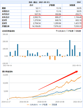 The Time to Position in A-Shares is Now: Dual Benefits from Strong RMB Appreciation and Asset Revaluation